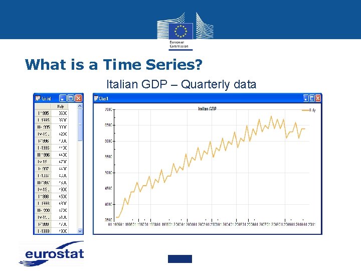 What is a Time Series? Italian GDP – Quarterly data 