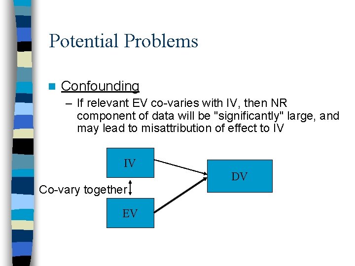 Potential Problems n Confounding – If relevant EV co-varies with IV, then NR component