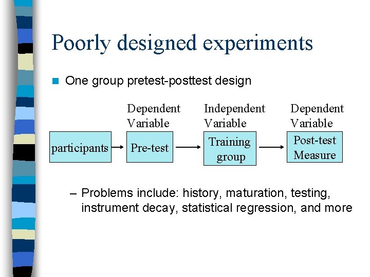 Poorly designed experiments n One group pretest-posttest design Dependent Variable participants Pre-test Independent Variable