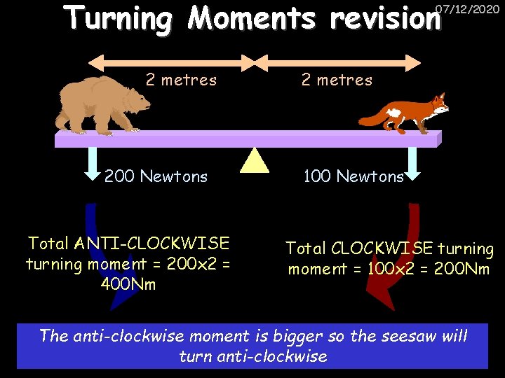 Turning Moments revision 07/12/2020 2 metres 200 Newtons Total ANTI-CLOCKWISE turning moment = 200