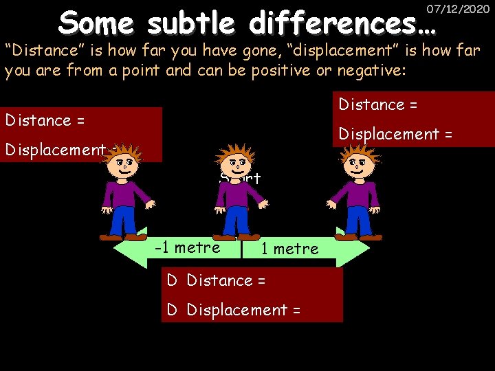 Some subtle differences… 07/12/2020 “Distance” is how far you have gone, “displacement” is how