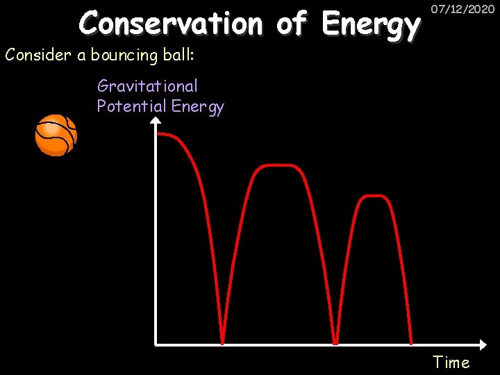 Conservation of Energy 07/12/2020 Consider a bouncing ball: Gravitational Potential Energy Time 