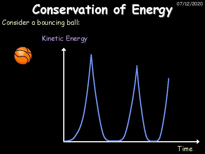 Conservation of Energy 07/12/2020 Consider a bouncing ball: Kinetic Energy Time 