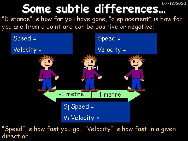 Some subtle differences… 07/12/2020 “Distance” is how far you have gone, “displacement” is how