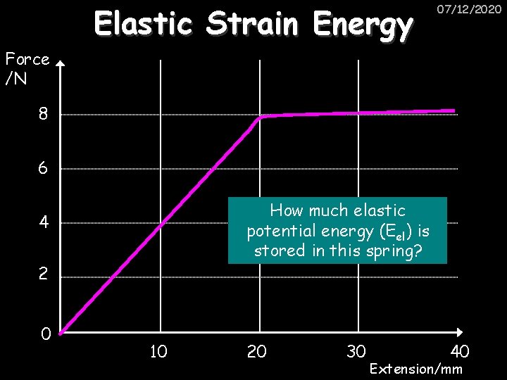 Elastic Strain Energy 07/12/2020 Force /N 8 6 How much elastic potential energy (Eel)