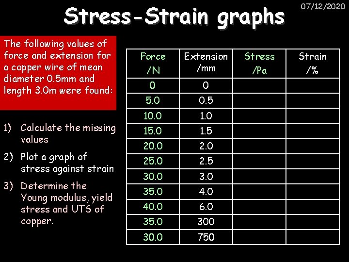 Stress-Strain graphs The following values of force and extension for a copper wire of
