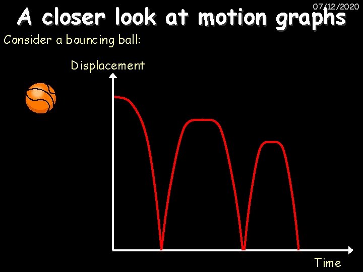 A closer look at motion graphs 07/12/2020 Consider a bouncing ball: Displacement Time 