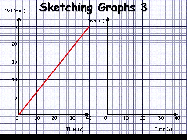 Vel (ms-1) Sketching Graphs 3 07/12/2020 Disp (m) 25 20 15 10 5 0