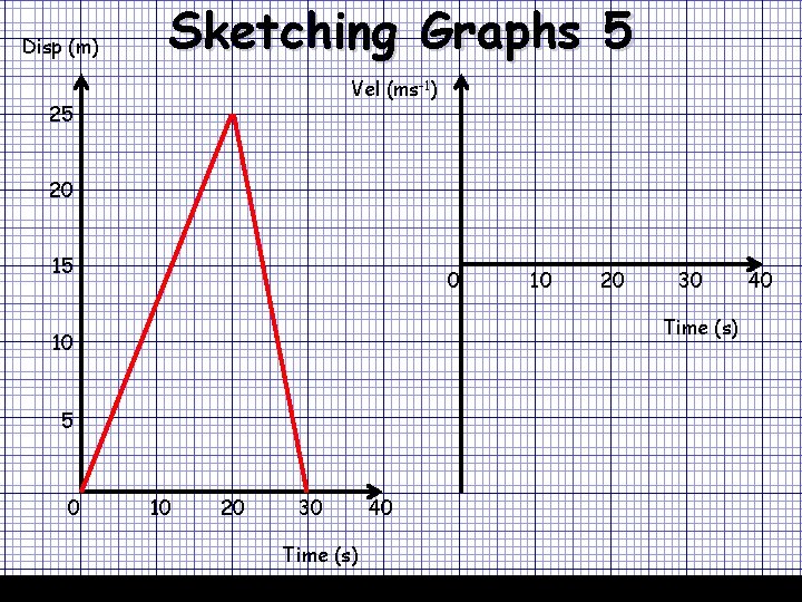 Disp (m) Sketching Graphs 5 07/12/2020 Vel (ms-1) 25 20 15 0 20 30