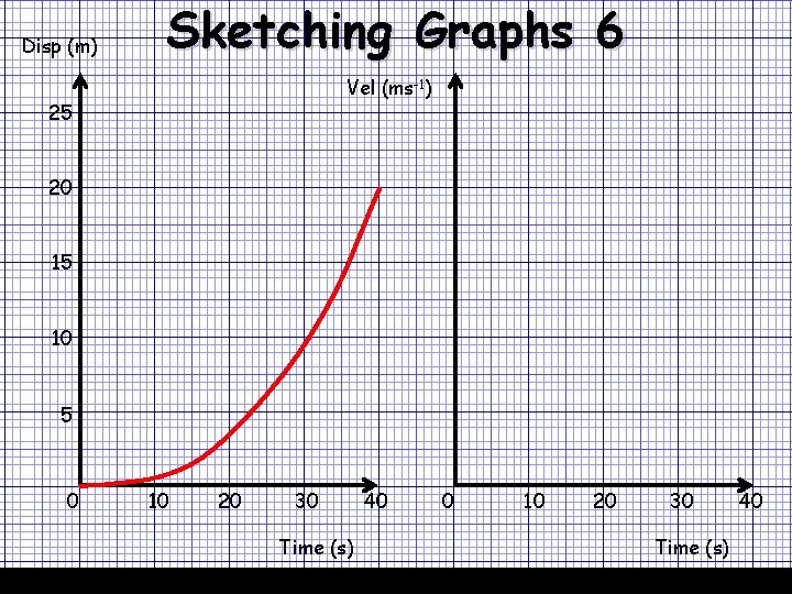 Disp (m) Sketching Graphs 6 07/12/2020 Vel (ms-1) 25 20 15 10 5 0