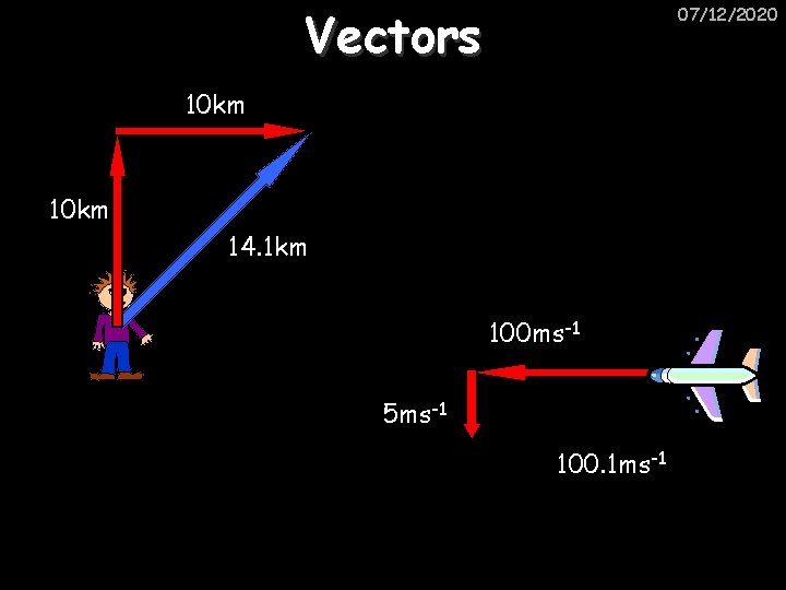 Vectors 07/12/2020 10 km 14. 1 km 100 ms-1 5 ms-1 100. 1 ms-1