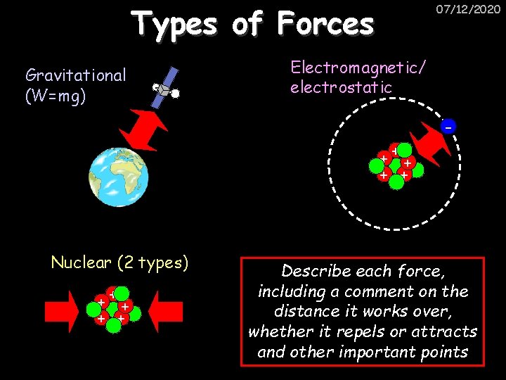 Types of Forces Gravitational (W=mg) 07/12/2020 Electromagnetic/ electrostatic +++ + + Nuclear (2 types)