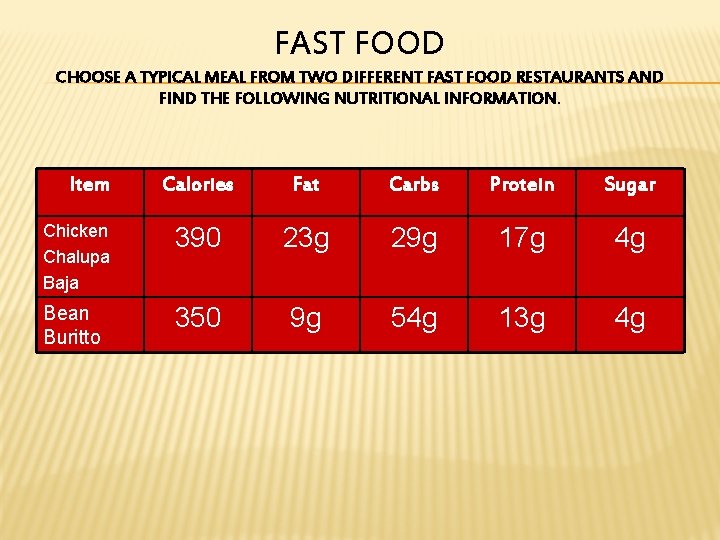 FAST FOOD CHOOSE A TYPICAL MEAL FROM TWO DIFFERENT FAST FOOD RESTAURANTS AND FIND