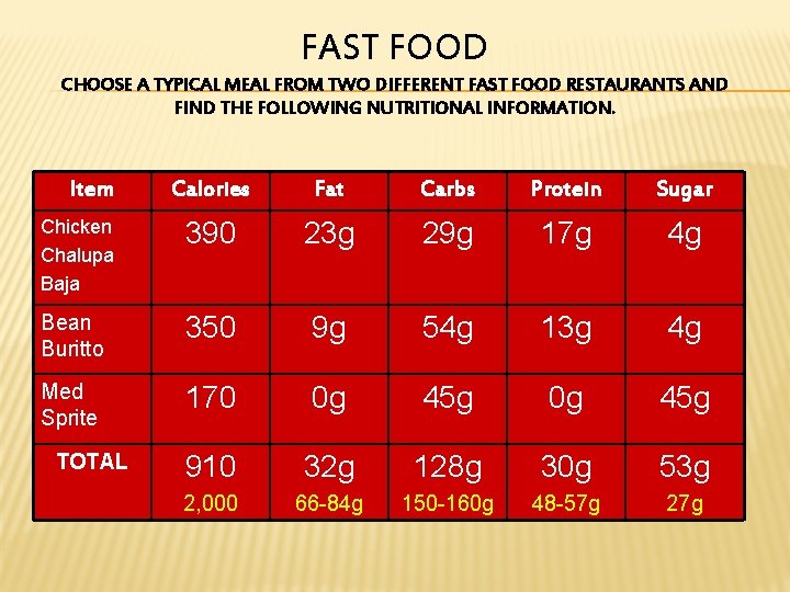 FAST FOOD CHOOSE A TYPICAL MEAL FROM TWO DIFFERENT FAST FOOD RESTAURANTS AND FIND