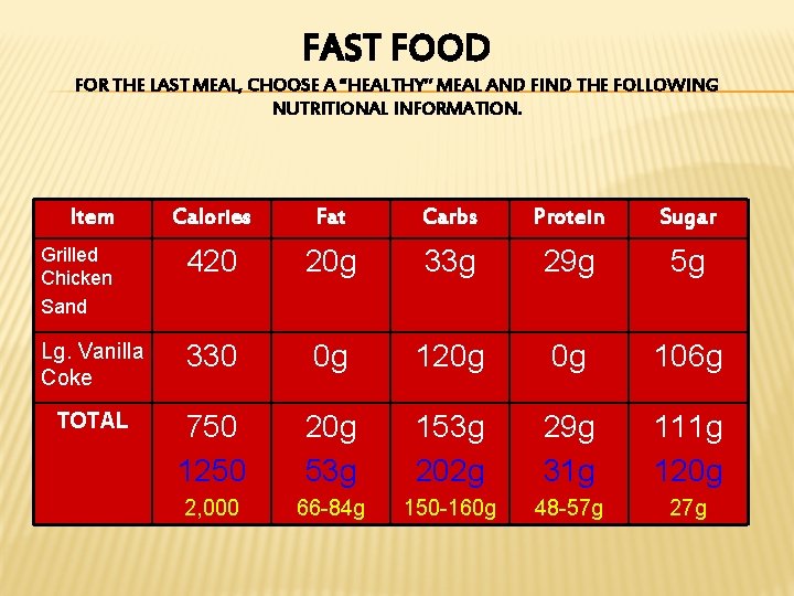 FAST FOOD FOR THE LAST MEAL, CHOOSE A “HEALTHY” MEAL AND FIND THE FOLLOWING