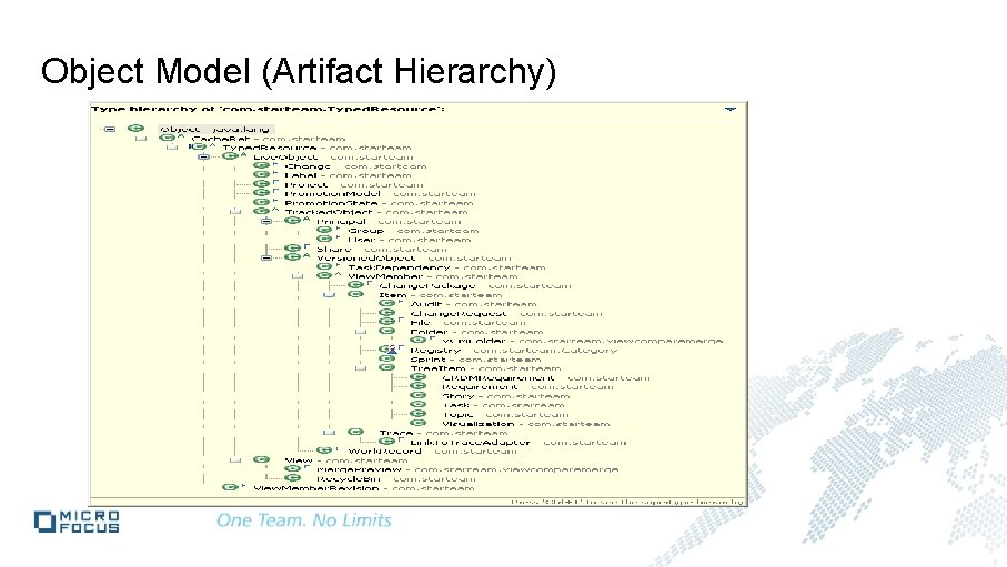 Object Model (Artifact Hierarchy) 