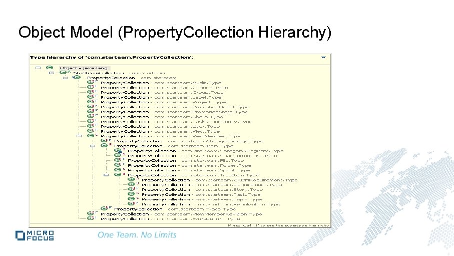 Object Model (Property. Collection Hierarchy) 