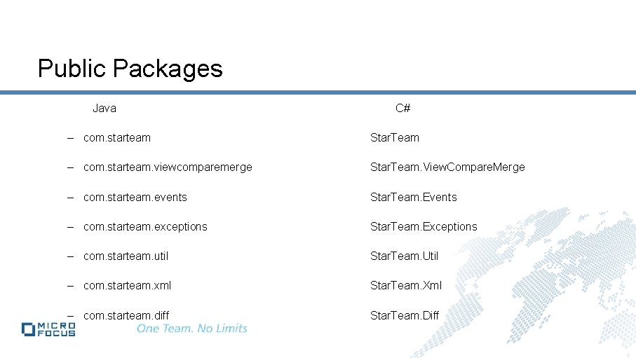 Public Packages Java C# – com. starteam Star. Team – com. starteam. viewcomparemerge Star.