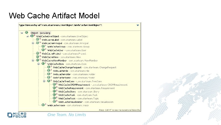 Web Cache Artifact Model 