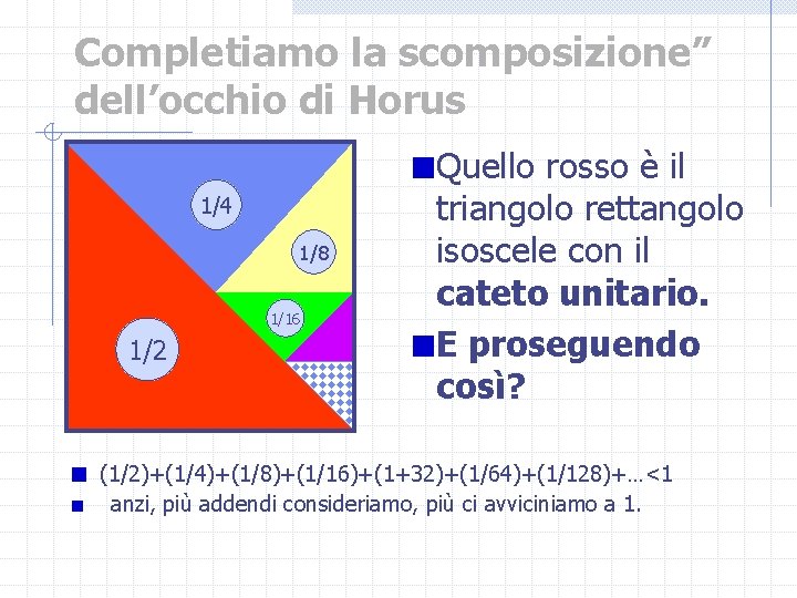 Completiamo la scomposizione” dell’occhio di Horus 1/4 1/8 1/16 1/2 Quello rosso è il