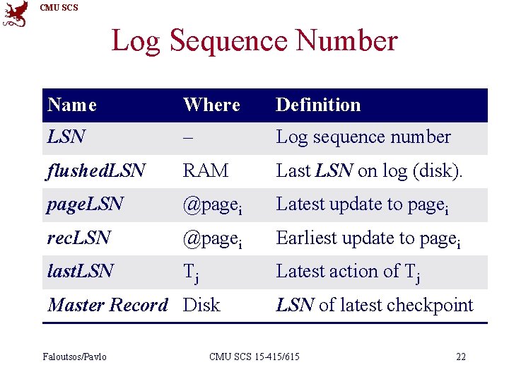 CMU SCS Log Sequence Number Name Where Definition LSN – Log sequence number flushed.