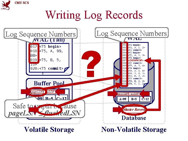 CMU SCS Writing Log Records Log Sequence Numbers WAL (Tail) 017: <T 5 begin>