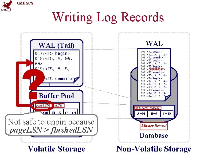 CMU SCS Writing Log Records WAL (Tail) 017: <T 5 begin> 018: <T 5,