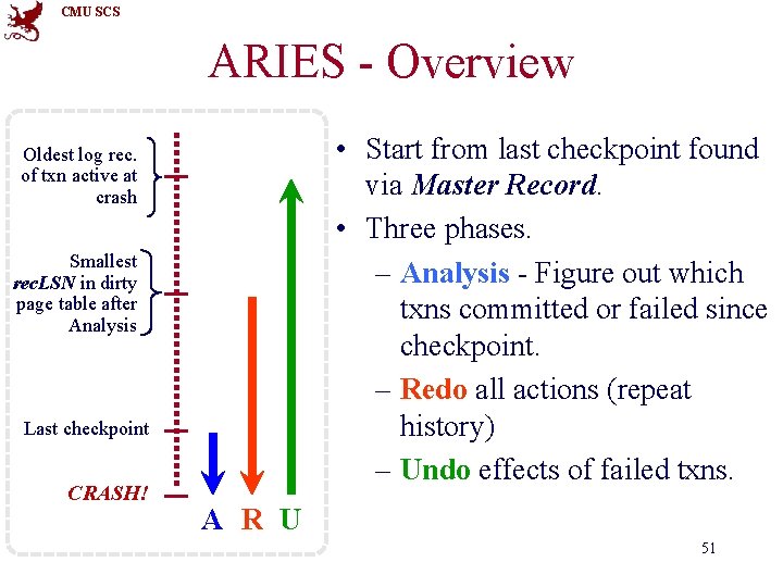CMU SCS ARIES - Overview • Start from last checkpoint found via Master Record.