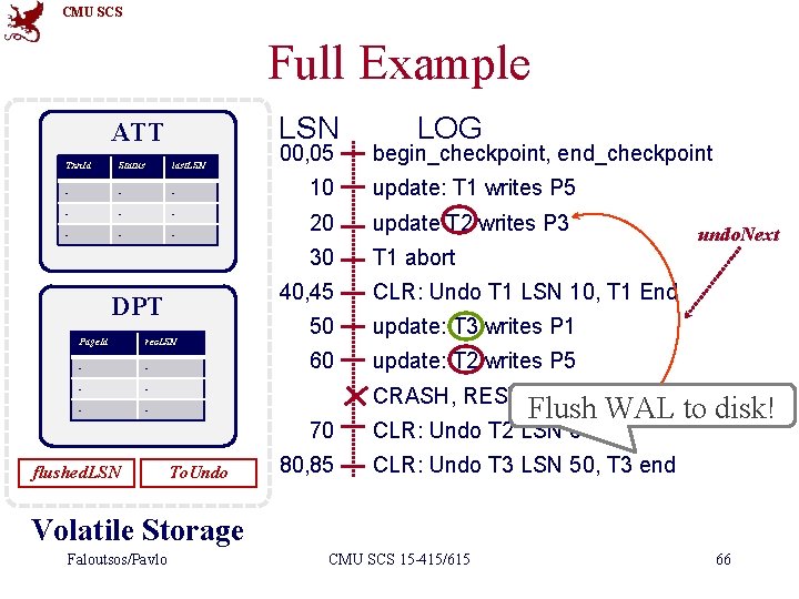 CMU SCS Full Example LSN ATT Txn. Id Status last. LSN - - -