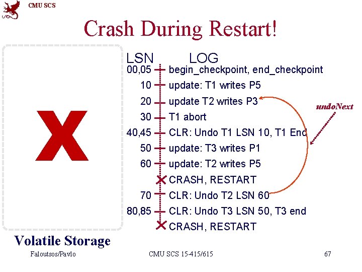 CMU SCS Crash During Restart! LSN 00, 05 X LOG begin_checkpoint, end_checkpoint 10 update: