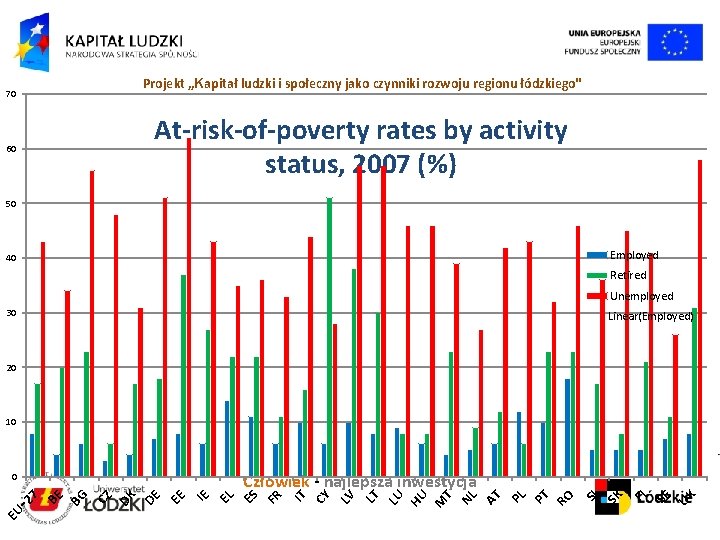 Projekt „Kapitał ludzki i społeczny jako czynniki rozwoju regionu łódzkiego" 70 At-risk-of-poverty rates by