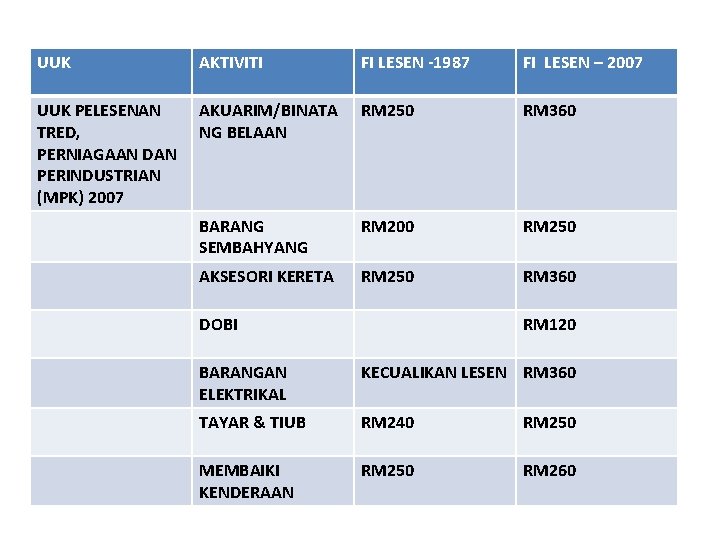 Sesi Penerangan Undangundang Kecil Tred Pelesenan Dan Perindustrian