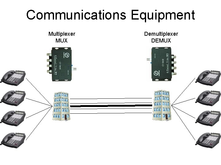 Communications Equipment Multiplexer MUX Demultiplexer DEMUX 