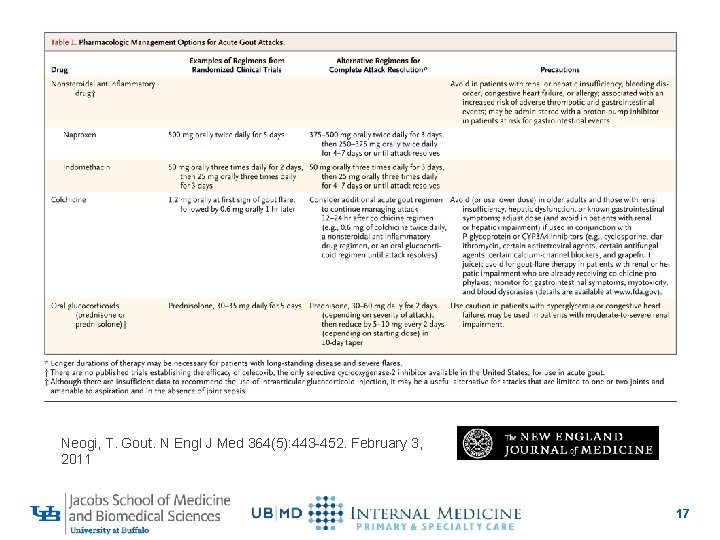 Pharmacologic Management Options for Acute Gout Attacks. Neogi, T. Gout. N Engl J Med