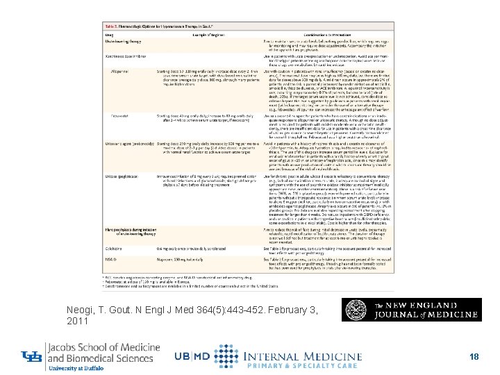 Pharmacologic Options for Hyperuricemia Therapy in Gout. Neogi, T. Gout. N Engl J Med
