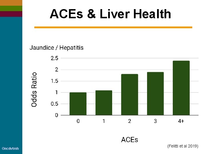 ACEs & Liver Health ©ncdvtmh (Felitti et al 2019) 