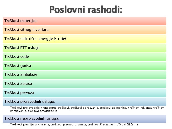 Poslovni rashodi: Troškovi materijala Troškovi sitnog inventara Troškovi električne energije (struje) Troškovi PTT usluga Poslovni rashodi: Troškovi materijala Troškovi sitnog inventara Troškovi električne energije (struje) Troškovi PTT usluga