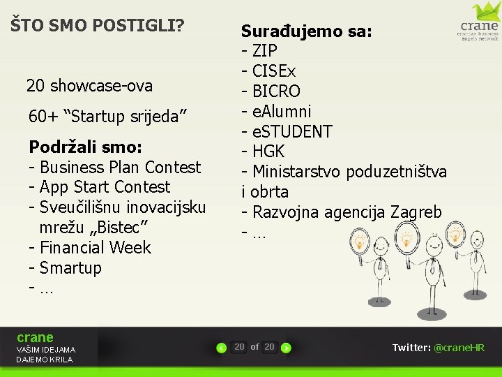 ŠTO SMO POSTIGLI? 20 showcase-ova 60+ “Startup srijeda” Podržali smo: - Business Plan Contest