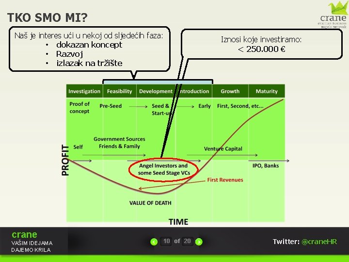 TKO SMO MI? Naš je interes ući u nekoj od sljedećih faza: • dokazan