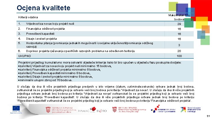 Ocjena kvalitete Kriteriji odabira Maksimalan broj bodova 1. Vrijednost za novac koju projekt nudi