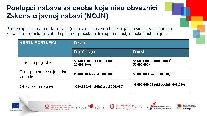 3 4 POSTUPCI NABAVE (1) Postupci nabave za osobe koje nisu obveznici Zakona o