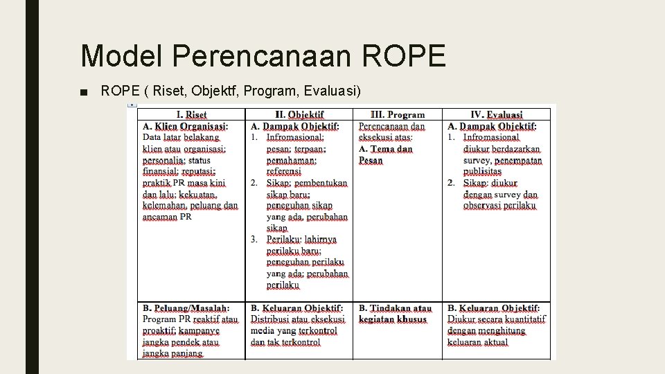 Model Perencanaan ROPE ■ ROPE ( Riset, Objektf, Program, Evaluasi) 