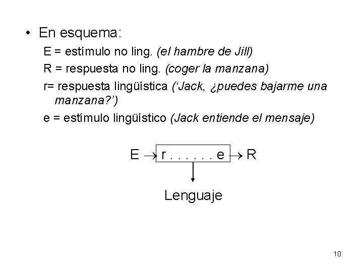  • En esquema: E = estímulo no ling. (el hambre de Jill) R
