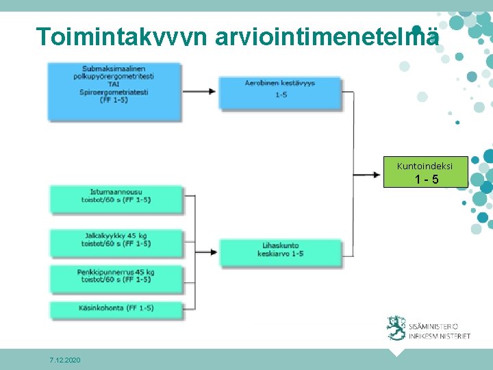 Toimintakyvyn arviointimenetelmä 1 -5 7. 12. 2020 