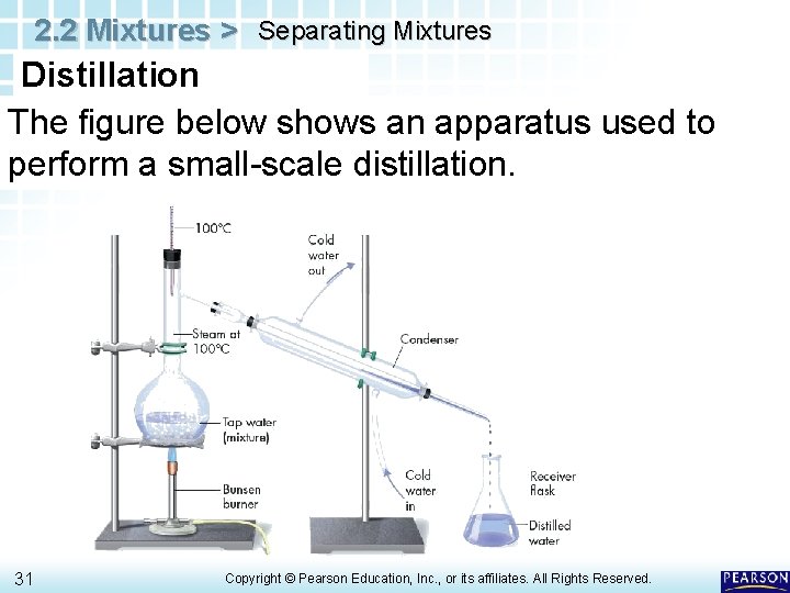 2. 2 Mixtures > Separating Mixtures Distillation The figure below shows an apparatus used