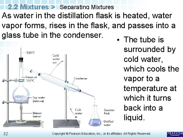 2. 2 Mixtures > Separating Mixtures As water in the distillation flask is heated,