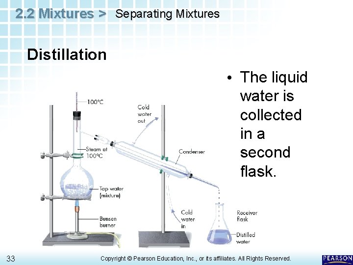 2. 2 Mixtures > Separating Mixtures Distillation • The liquid water is collected in