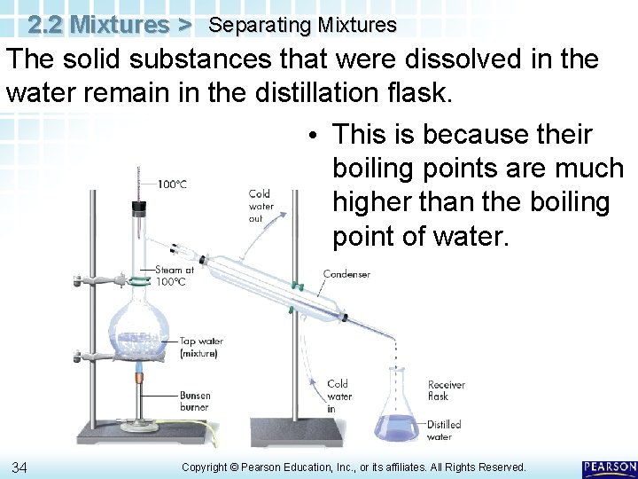 2. 2 Mixtures > Separating Mixtures The solid substances that were dissolved in the