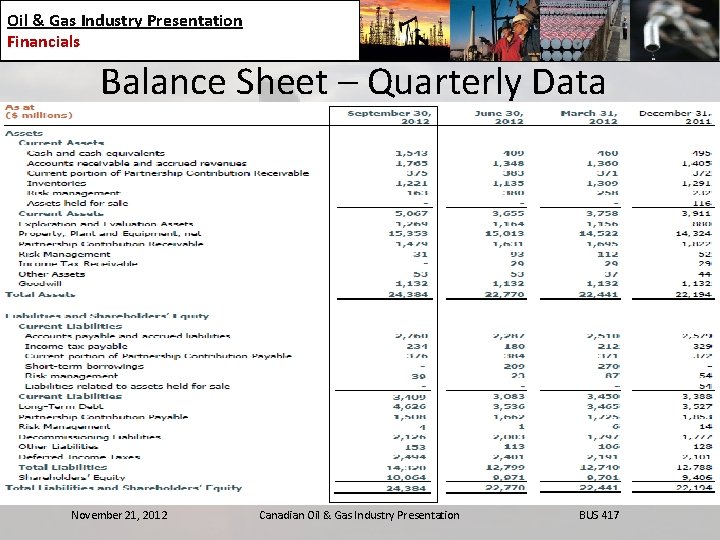 Oil & Gas Industry Presentation Financials Balance Sheet – Quarterly Data November 21, 2012