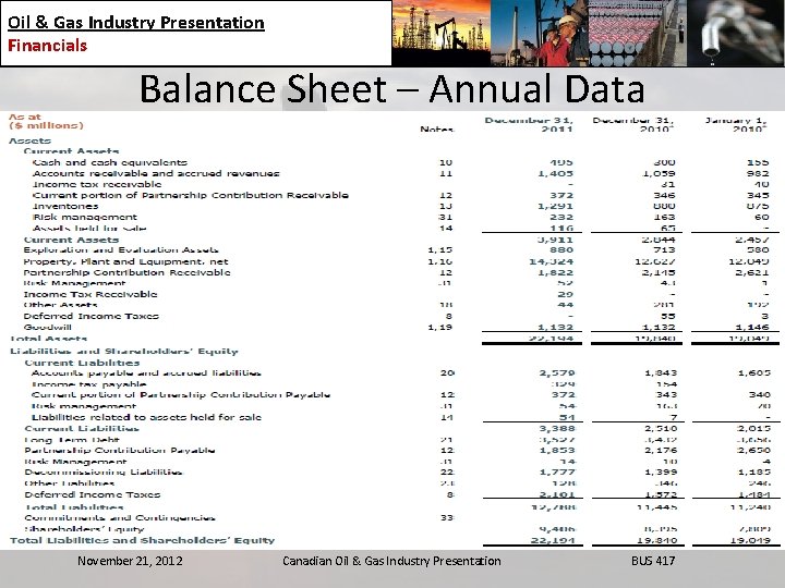 Oil & Gas Industry Presentation Financials Balance Sheet – Annual Data November 21, 2012